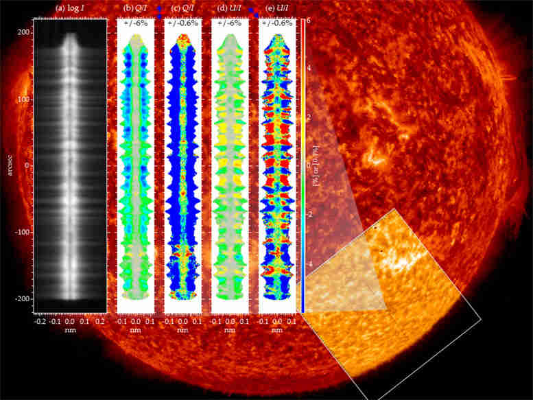 Clasp提供来自Sun的外部大气的UV光的首次极化测量