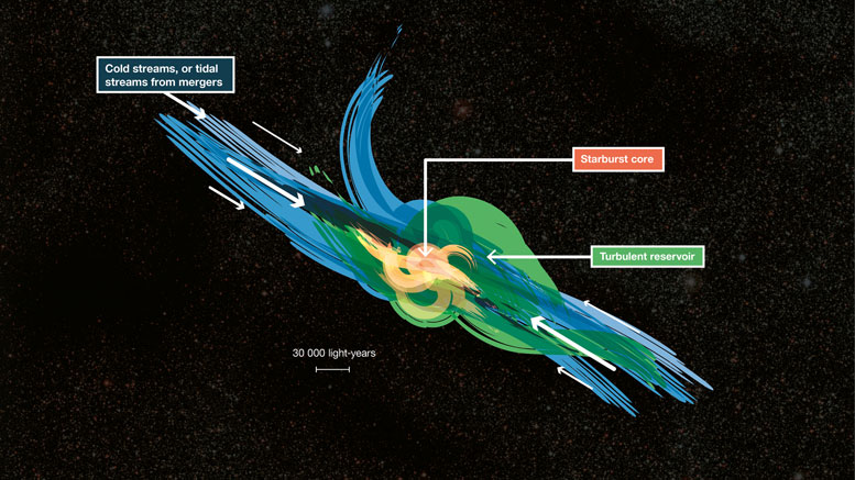 ALMA在遥远的星系中发现了隐藏的湍流气藏