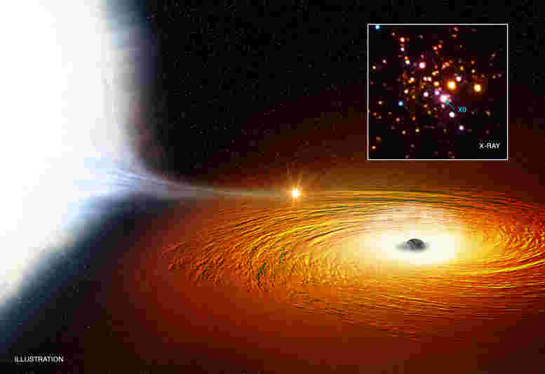 Chandra在一个黑洞周围的最近已知的轨道中发现了一颗星星