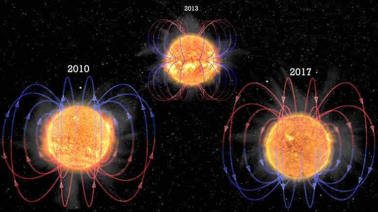新的研究有助于解释为什么太阳的磁场每一十年逆转