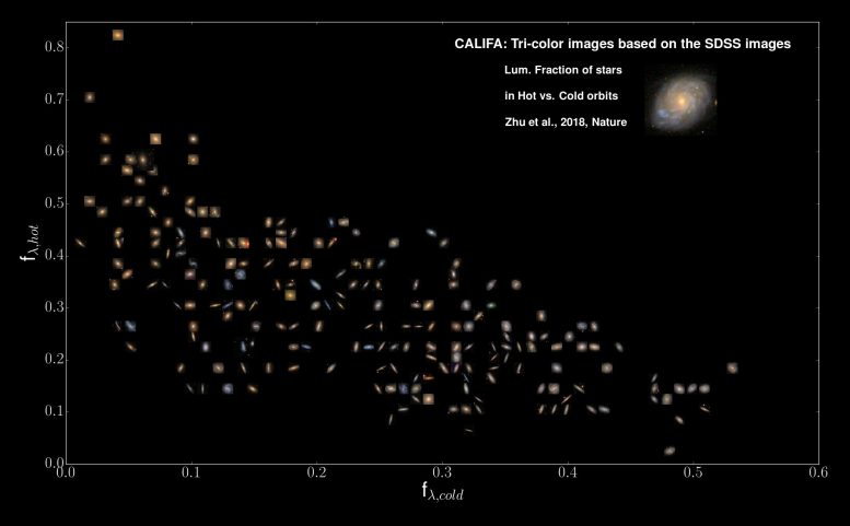 加利福调查有助于更新星系的分类