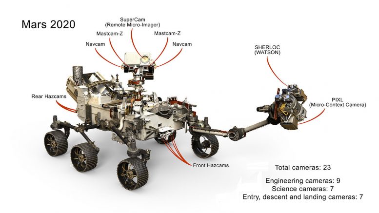 美国宇航局的2020火星流浪者将有23个摄像机