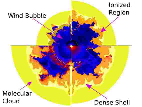 太阳能系统可以在巨型明星周围形成泡沫