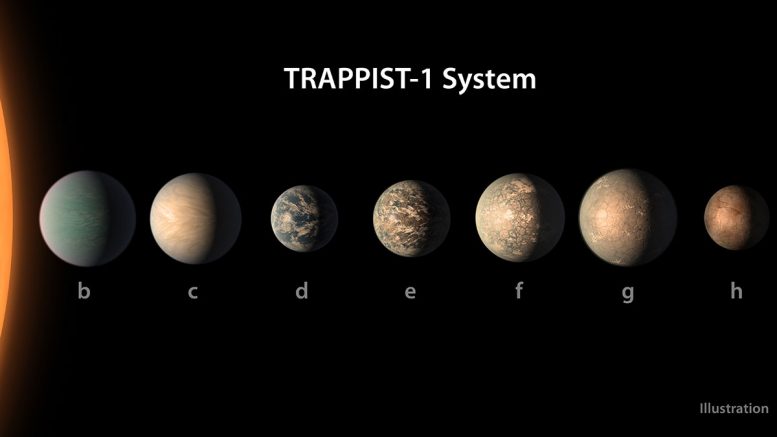 Spitzer和Kepler为Trappist-1行星组成提供了新的线索