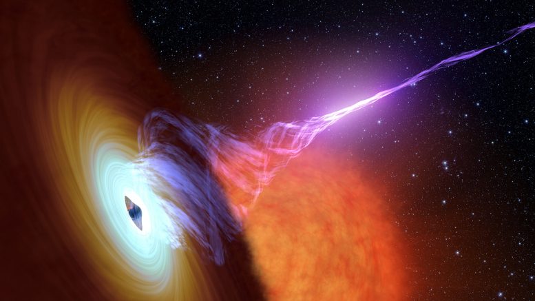 Nustar和Herschel探测黑洞喷射谜