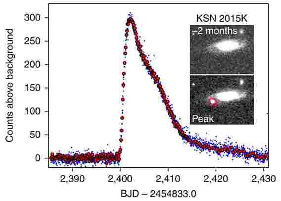 K2任务发现了一种新的超新星
