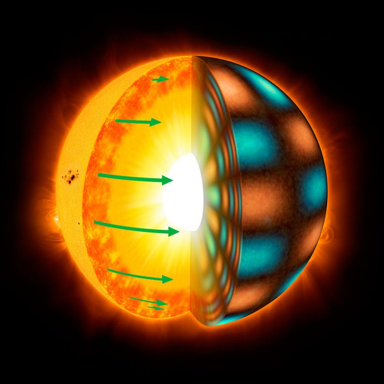 研究表明像太阳一样的恒星旋转不同