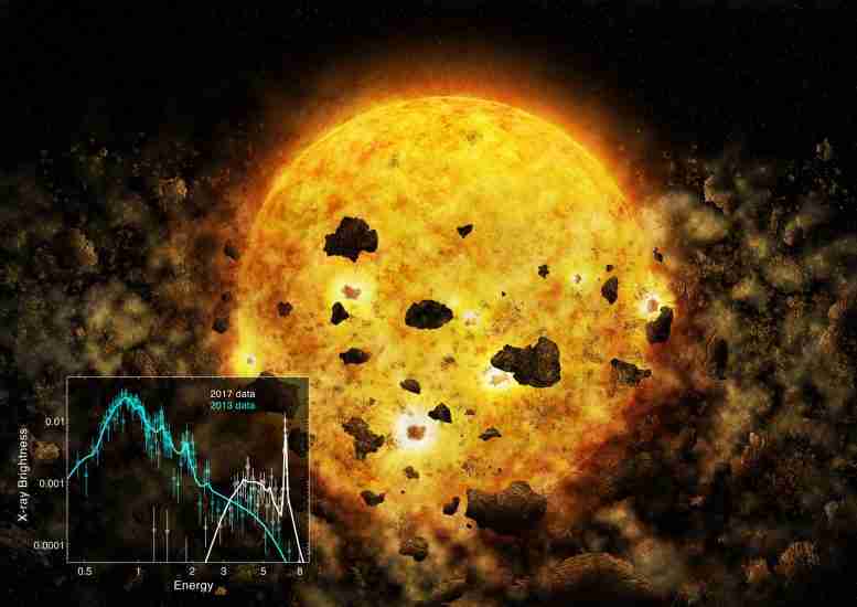 钱德拉（Chandra）揭示了年轻恒星RW Aur吞噬行星的第一个证据