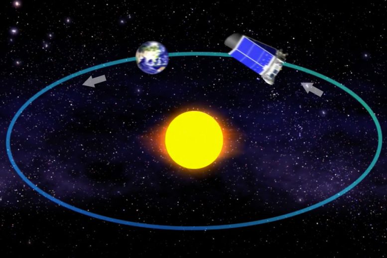 科学家们报告发现近80名新的行星候选人