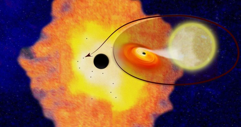 天体物理学家发现了Sgr A *绕行的数十个黑洞