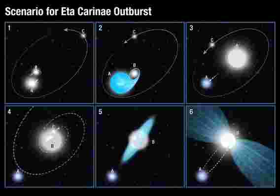 关于Eta Carinae的新线索 - 绝不能死的星星
