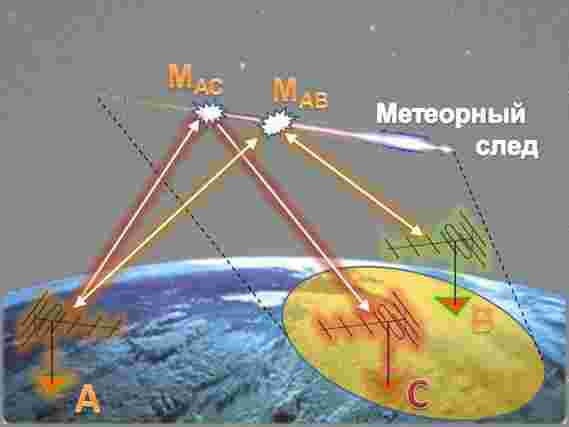 物理学家通过流星轨迹跟踪通信拦截