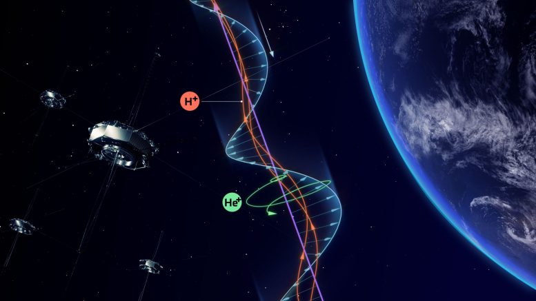 研究人员测量无碰撞空间等离子体中的波粒能量转移