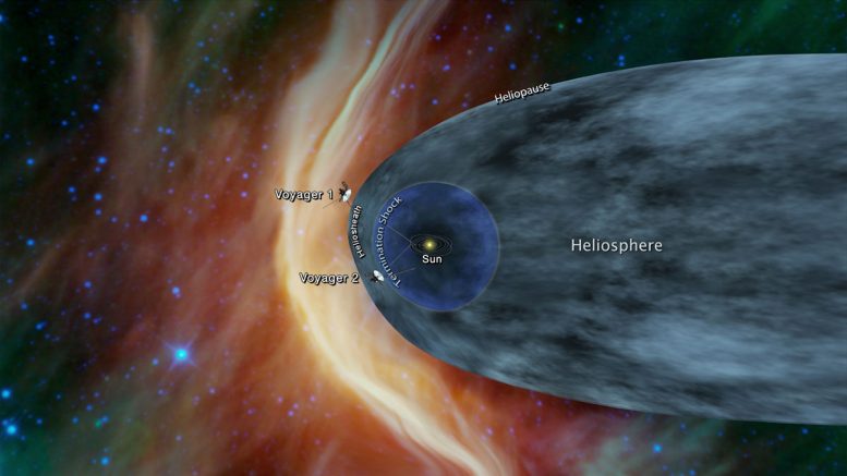 NASA Voyager 2接近星际空间，措施增加宇宙射线