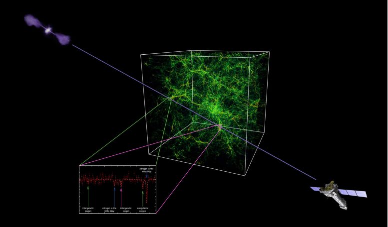 ESA的XMM-Newton揭示了星际材料缺失