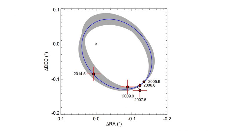 Gaia卫星精制Polaris AA的特性，显着不同于前面的值