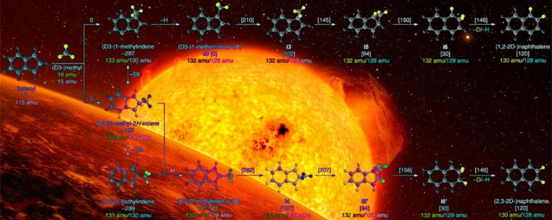 科学家发现新的途径在太空中形成复杂的碳分子