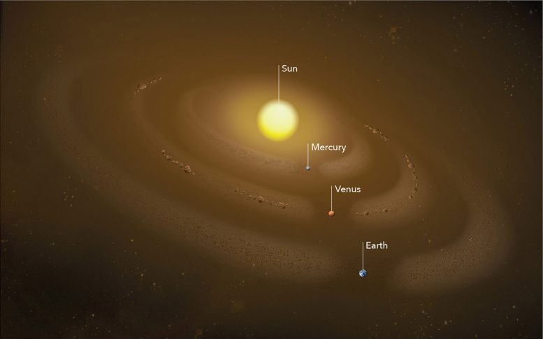 通过太阳系灰尘在筛选后令人惊讶的发现显示