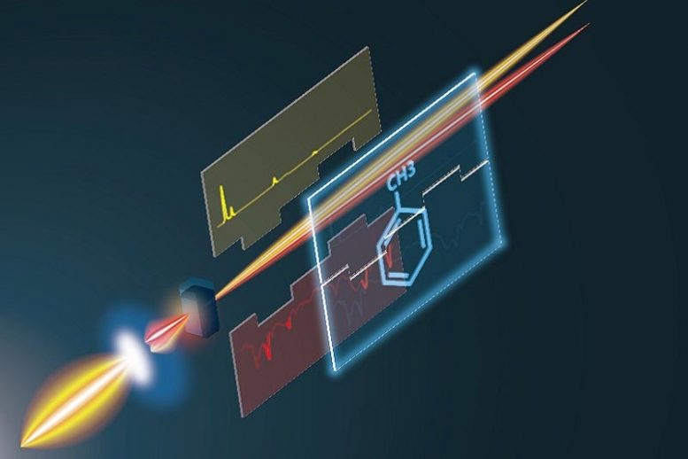 研究分子结构的新工具使用激光，晶体和光探测器