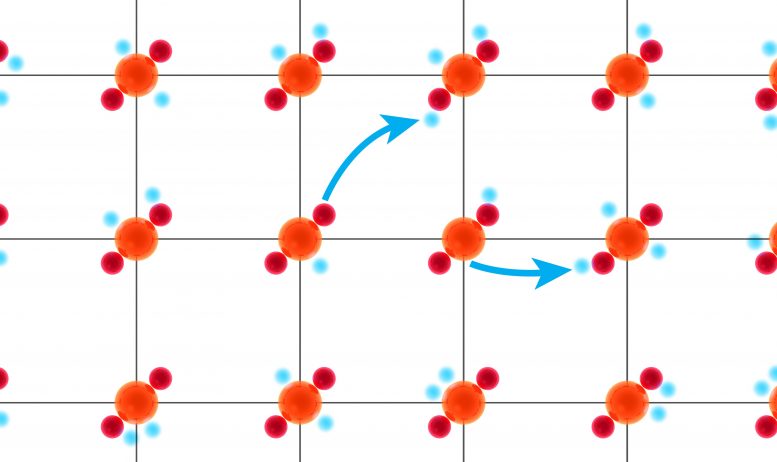 最终发现的超导性科学家一直在寻找几十年