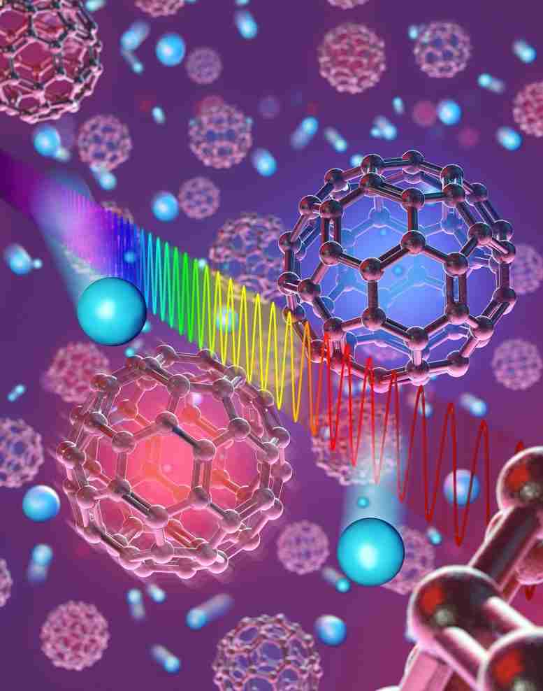 物理学家揭开了Buckyballs的量子结构