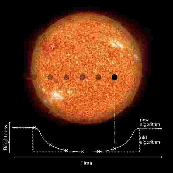 天文学家发现太阳系之外的18个地球大小的行星