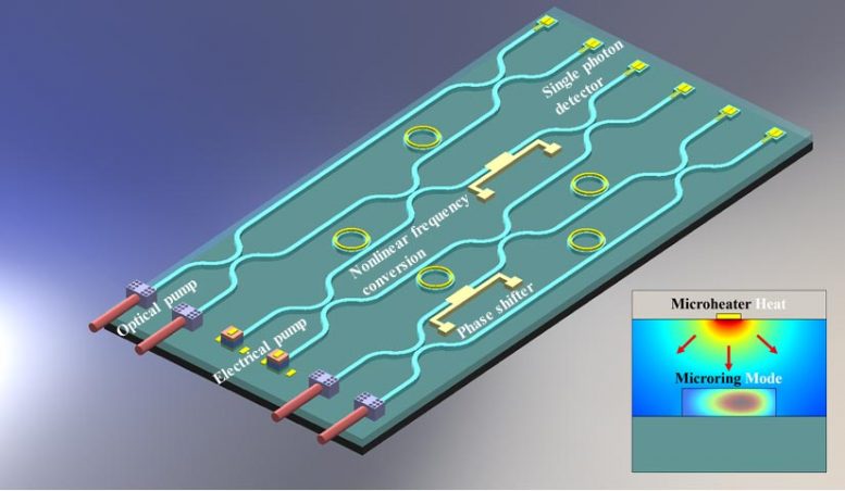 新的可调光芯片可用作下一代量子计算机的构建模块