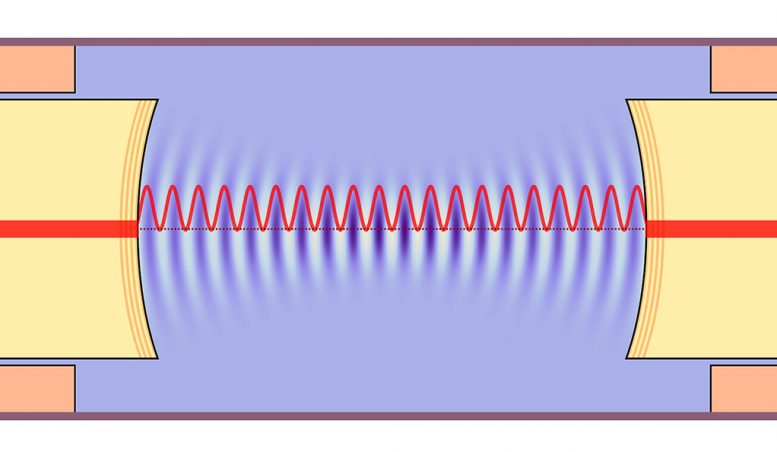 物理学家观察液体振动中的量子行为