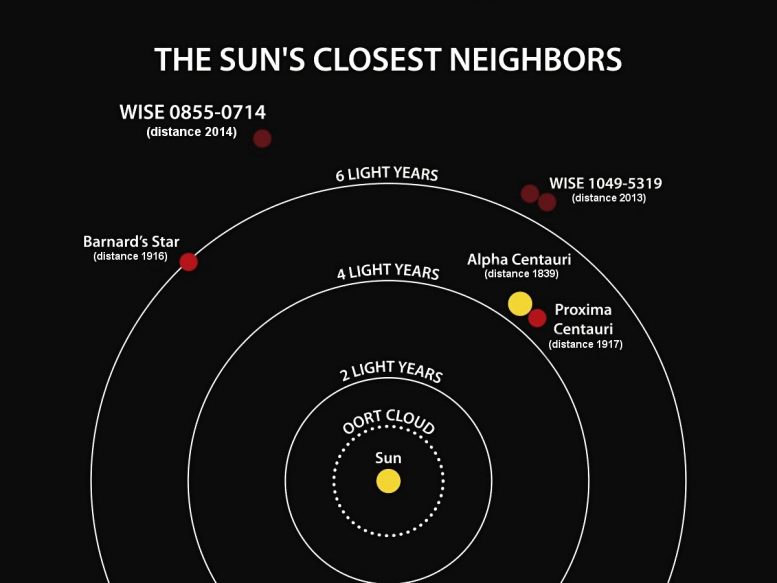 行星轨道轨道Barnard的明星可能有一个氛围