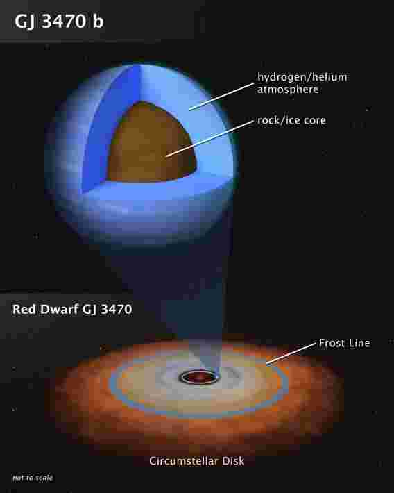 Hubble和Spitzer识别中型星球的气氛
