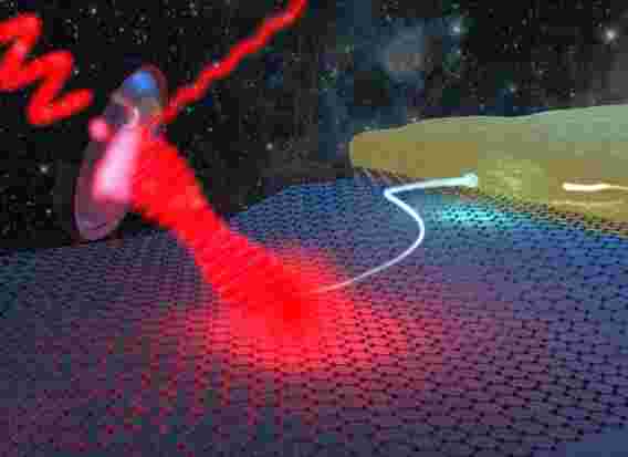 用于下一代太赫兹天文学的由石墨烯制成的革命性新型探测器[视频]