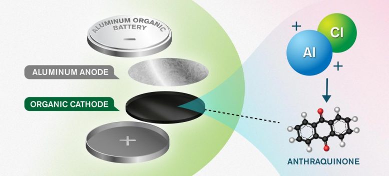 新概念通过两倍的能量密度实现了更多的环保电池