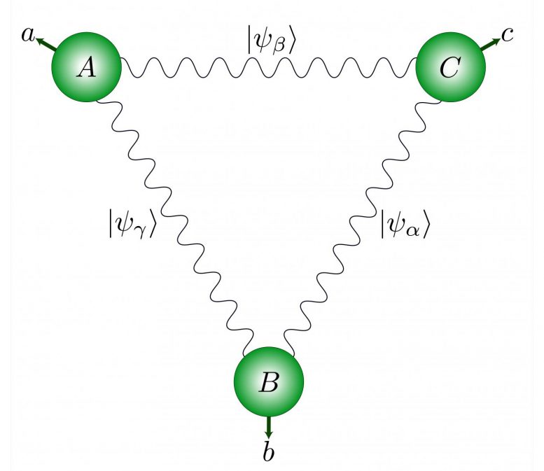 量子物理学：Ménageàtroisphoton-style  -  3对光子纠缠于超强相关性