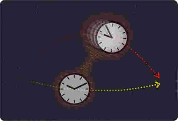 量子悖论实验将Einstein投入测试 - 可能导致更准确的时钟和传感器