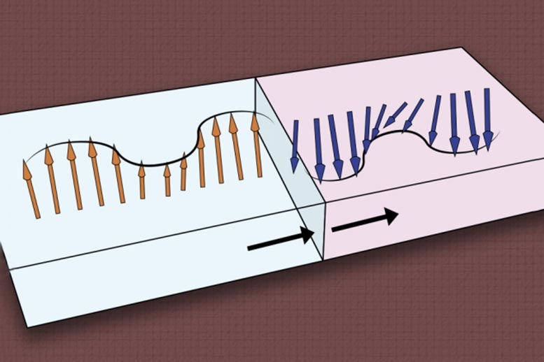MIT电磁波电路迈向高效自旋电子计算机的一步