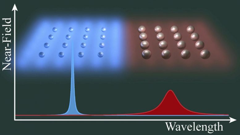 纳米级操纵光线导致令人兴奋的新纳米光电学进步