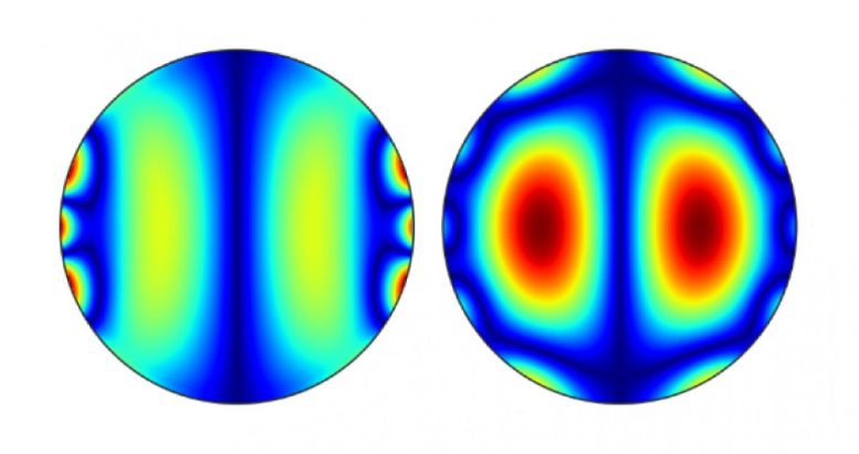 用于磁性材料中的旋转波的新方法可能导致更小，更快的电子设备