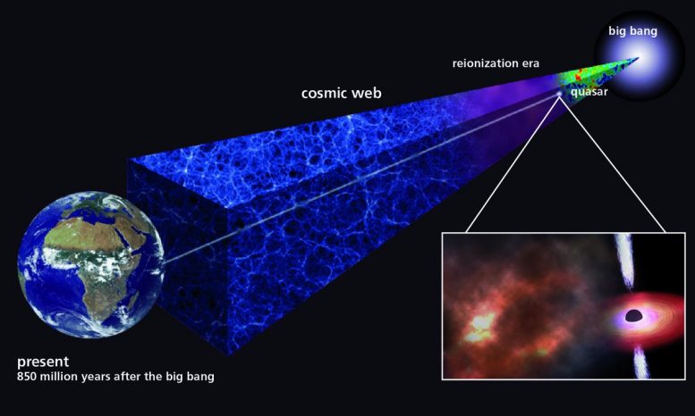 古代宇宙煤气云的发现揭示了宇宙的第一颗恒星