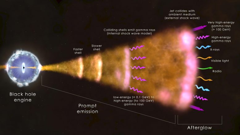 NASA FERMI，SWIFT任务的伽马射科学新时代