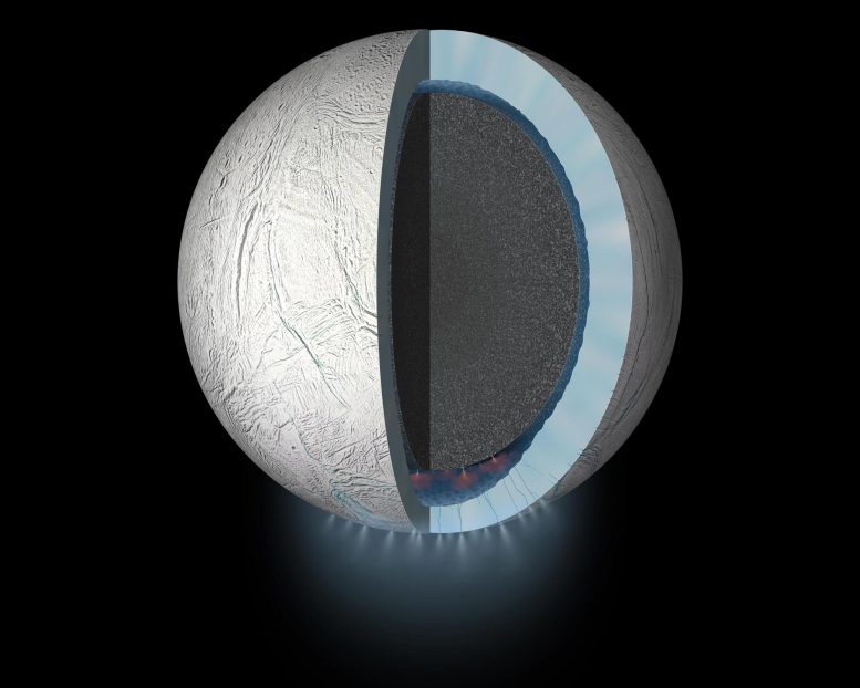 土星的月球Enceladus的内心复杂性揭示了 - 在可居住的条件下提示