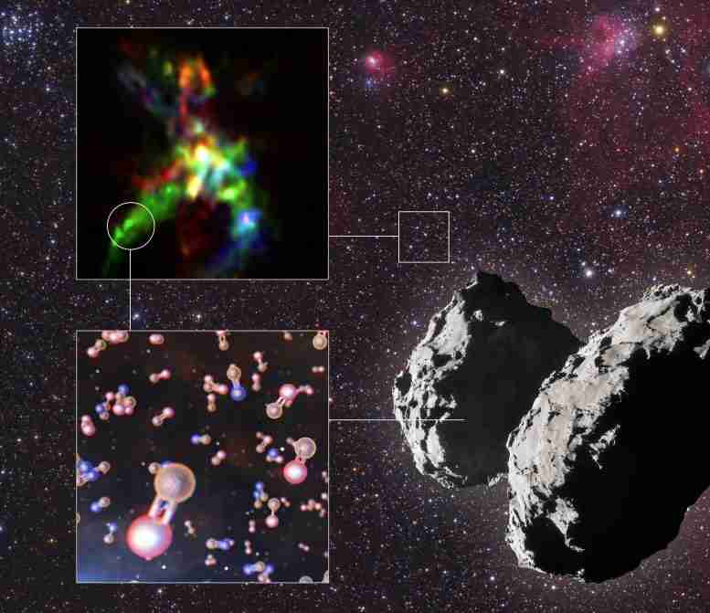 天文学家揭示了寿命难题的关键件的星际线程