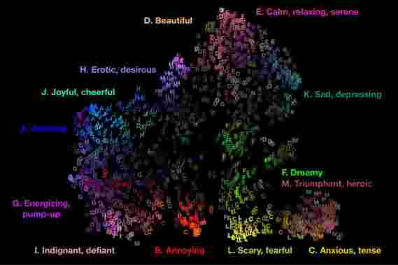科学家们已经映射了音乐引起的13个关键情绪
