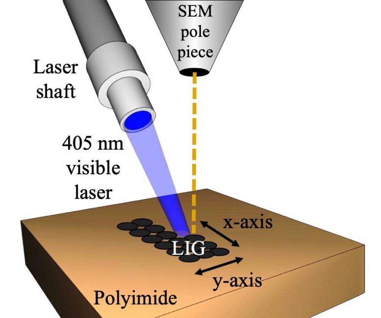 激光诱导的石墨烯在显微镜下收缩，用于柔性电子