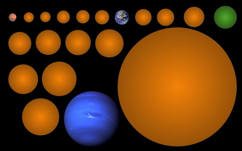 17个新的行星 - 包括地球大小的世界 - 由天文学学生发现