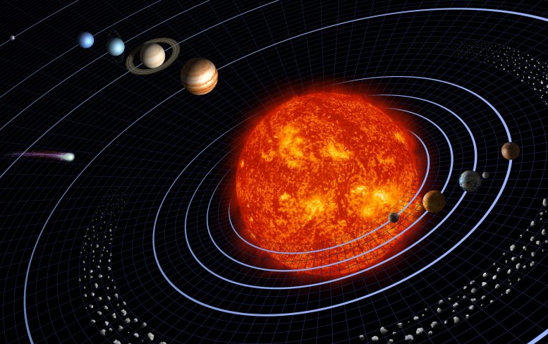 太阳能系统的湍流形成迅速使方法达到当前行星配置
