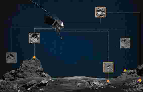 “Bullseye标签” -  NASA的Osiris-rex如何导航到小行星Bennu的触地得分