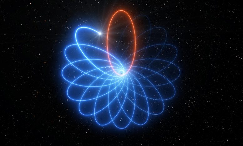 爱因斯坦的一般相对论的理论再次被星形轨道轨道超大的黑洞被证明