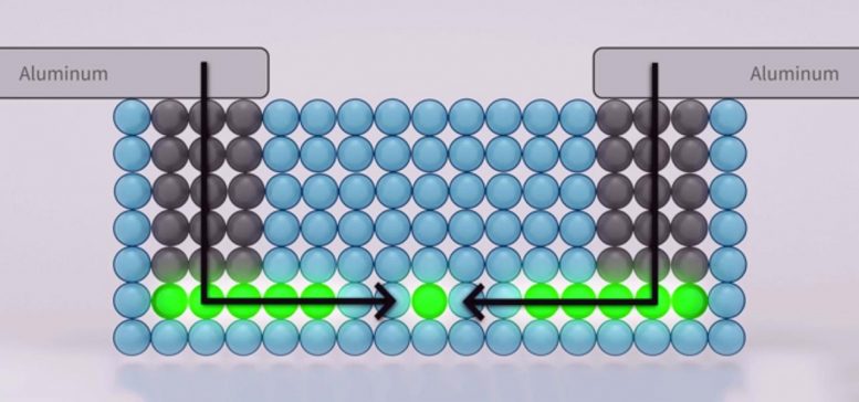 单原子晶体管的新配方可能使量子计算机具有无与伦比的内存和处理能力