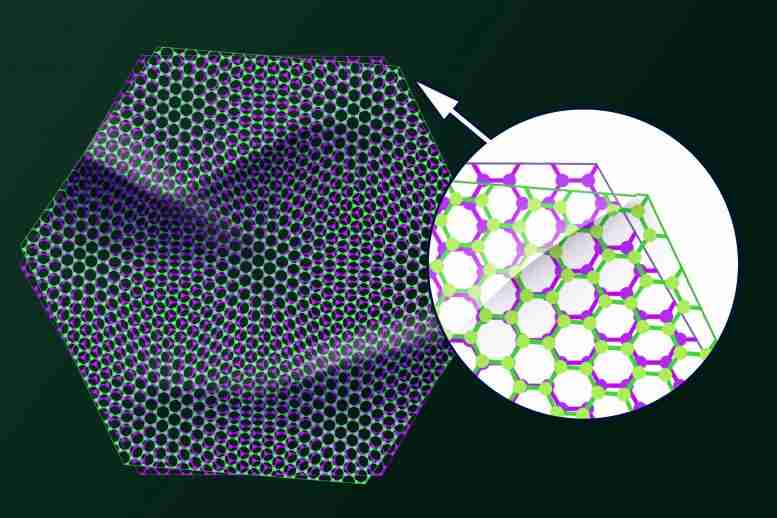 “魔角”石墨烯中的微小扭曲可以启用量子计算设备