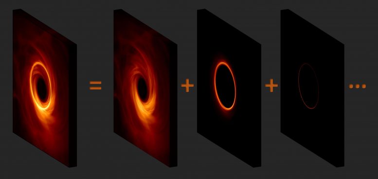 发现了锋利的黑洞图像的路径–醒目的且复杂的子结构